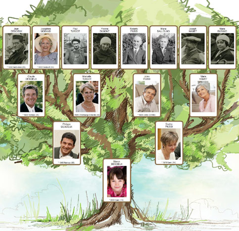 Arbre g&eacute;n&eacute;alogique avec photos