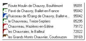 Toponymes de France