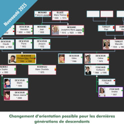 Généatique 2025 Initiation en téléchargement