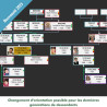 Généatique 2025 Initiation en téléchargement