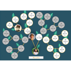 Jeu « Généalogie : remonter le temps »