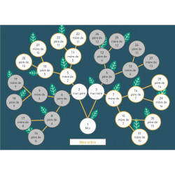 Jeu « Généalogie : remonter le temps »