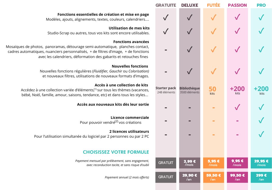 tableau comparatif des formules d'abonnement