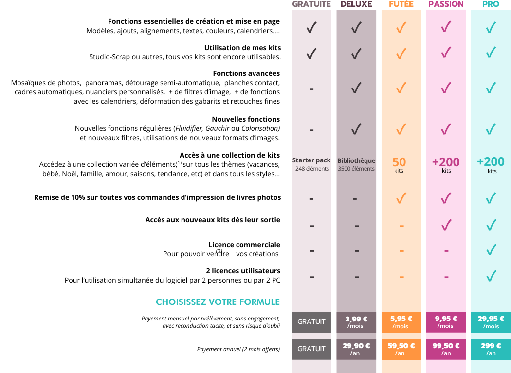 tableau comparatif des formules d'abonnement